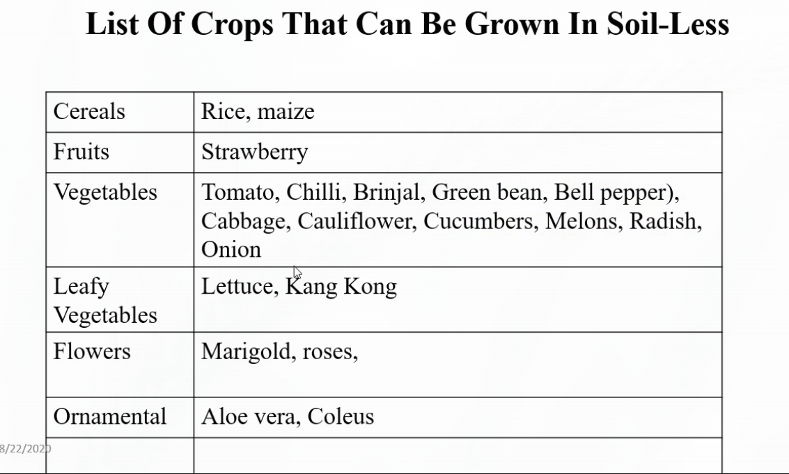 crops that can be grown.png